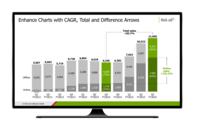 Screenshot of Automatically calculated CAGR, with difference and value lines to think-cell charts