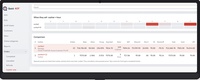 Screenshot of Cashier wise sales graph