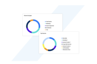 Screenshot of When an attack happens, the bot’s strategy is added to Netacea's Active Threat Database (ATD). The next time an attack occurs, ATD will scan and identify whether it is a known threat and respond.