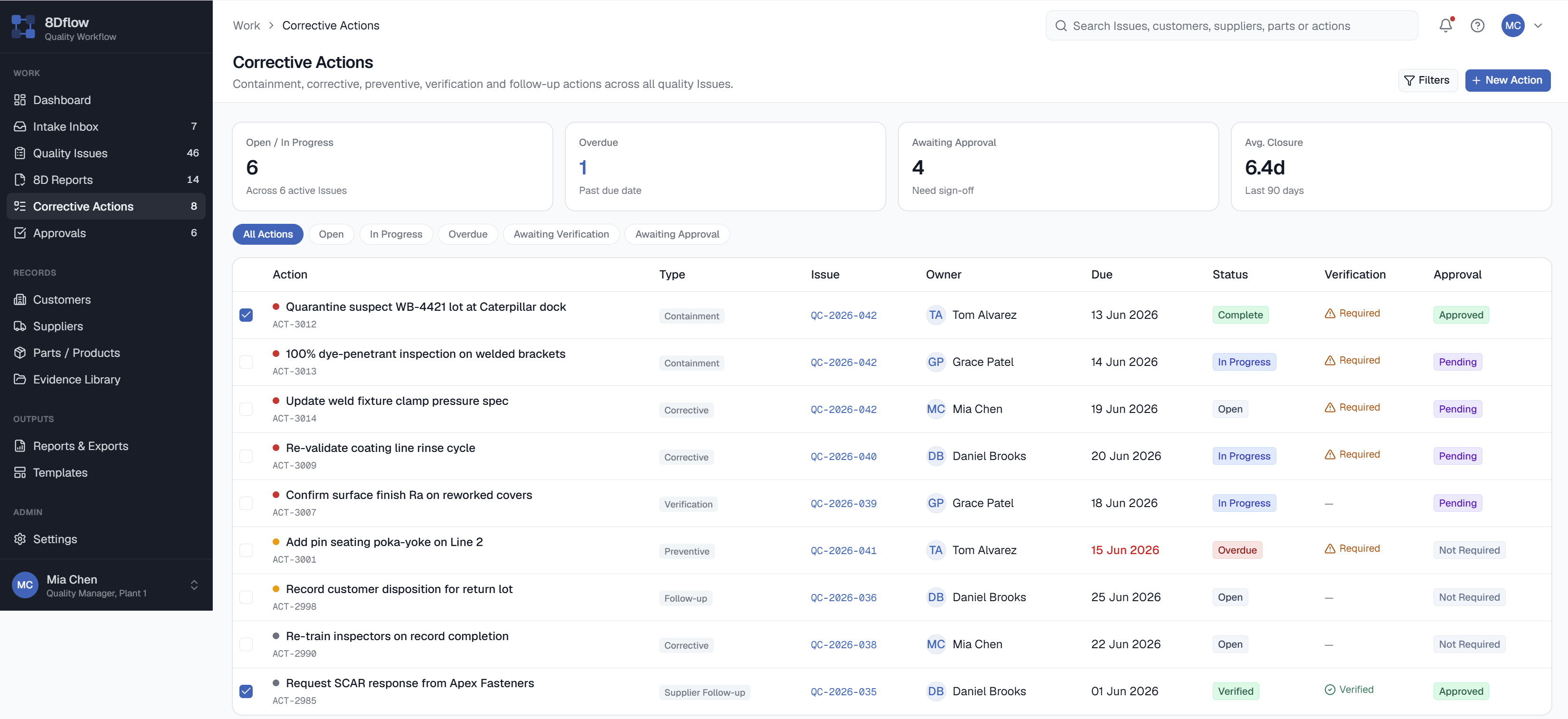 Screenshot of Corrective action tracking