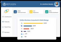 Screenshot of a dashboard, organized for ease of use.