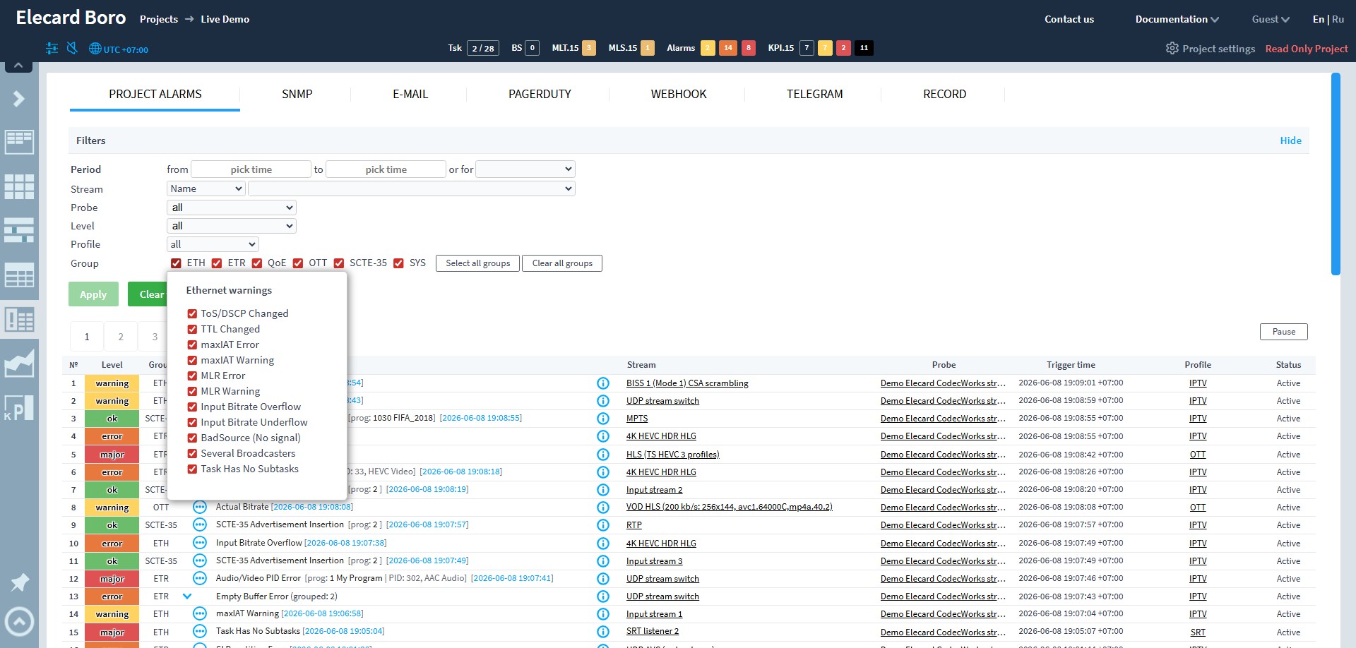 Screenshot of Alarm Journal. Logs and tracks detailed history of all stream incidents and alerts