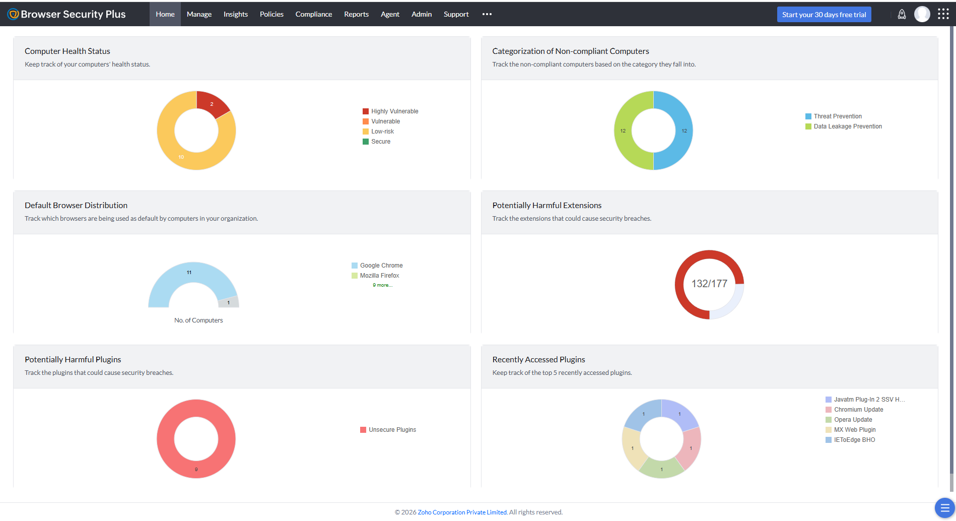 Screenshot of Browser Security Plus overview Dashboard