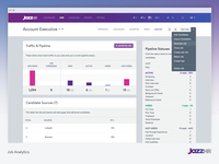 Screenshot of where to see which jobs and job boards are performing with JazzHR's Job Analytics.