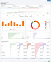 Screenshot of Payments Hub - Transactions Processed
