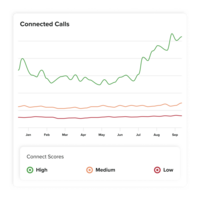 Screenshot of Connect Scores pickup probability