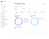 Screenshot of Embedded analytics dashboard. Product value