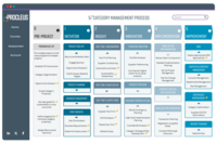 Screenshot of strategic sourcing and negotiation toolkits featuring full process and extensive reference materials and resources to support each step. The 5i® Category Management process is now updated with sustainability integrated into every step.