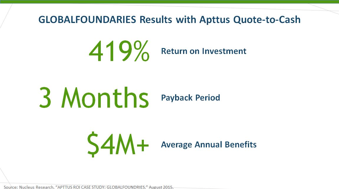 Conga CPQ (formerly Apttus CPQ) Reliability & Availability 2022
