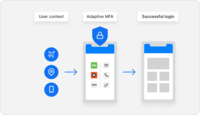Screenshot of Auth0’s Adaptive MFA, which is based on various types of behavioral signals, meaning the MFA step is only presented when deemed risky. This preserves the experience for the majority of users, while maintaining a strong security posture.