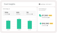 Screenshot of Cost Insights that help to reduce software waste, ensure license compliance, and right-size subscriptions for smarter SaaS spend management.