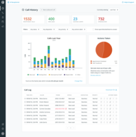 Screenshot of the Smith.ai dashboard, which provides real-time insights that illustrate the bigger picture of a firm's inbound calls.