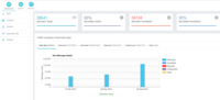 Screenshot of Message Now Dashboard