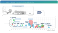Screenshot of Market View : Identify Opportunities in Your Market & Interconnected Ecosystem