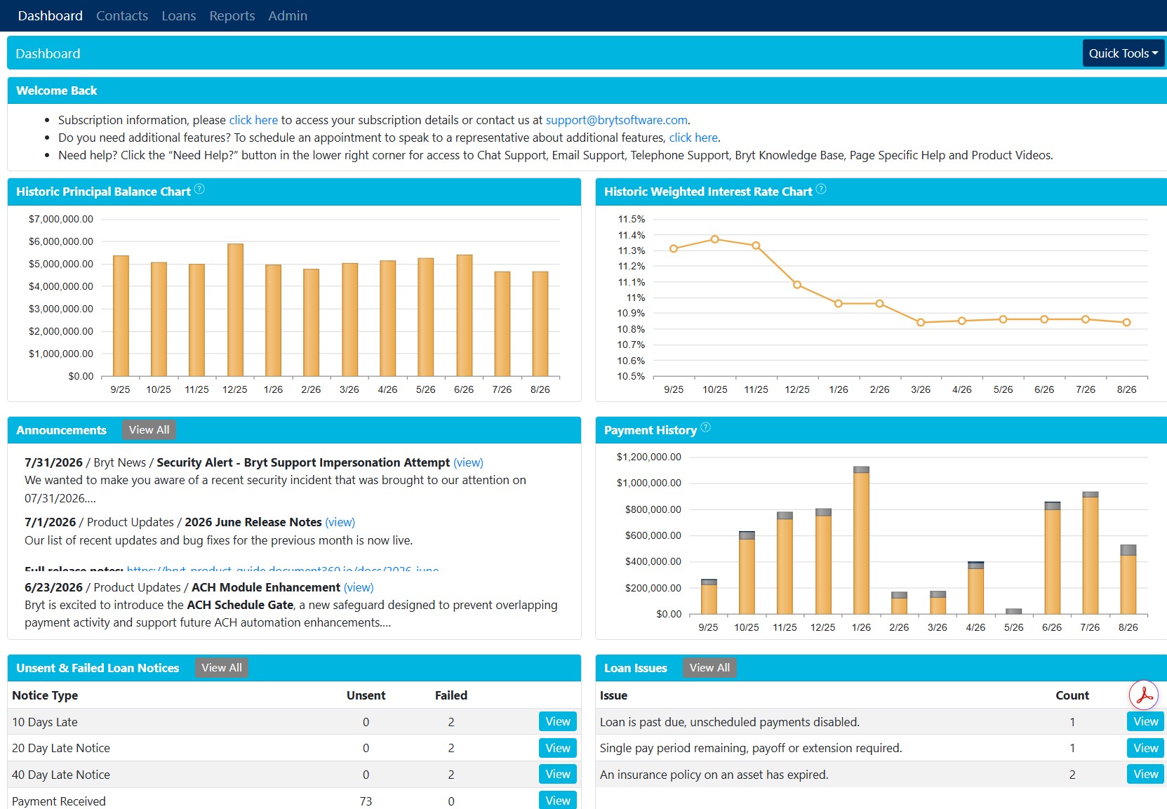 Screenshot of the dashboard to monitor a loan portfolio and key metrics at a glance.