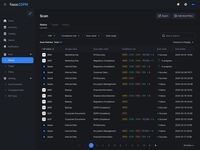Screenshot of scan policies