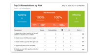 Screenshot of Top Remediations by Risk:
This report ranks recommended fixes by their overall risk reduction impact. It shows how remediated a small number of prioritized vulnerabilities can significantly reduce total risk across the environment.