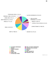 Screenshot of from the dashboard, category turnover