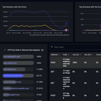 Screenshot of With Embrace Network Monitoring, the networking issues behind an app’s crashes, sluggishness, and every other user frustration that server-side tools can’t catch can be identified and resolved.