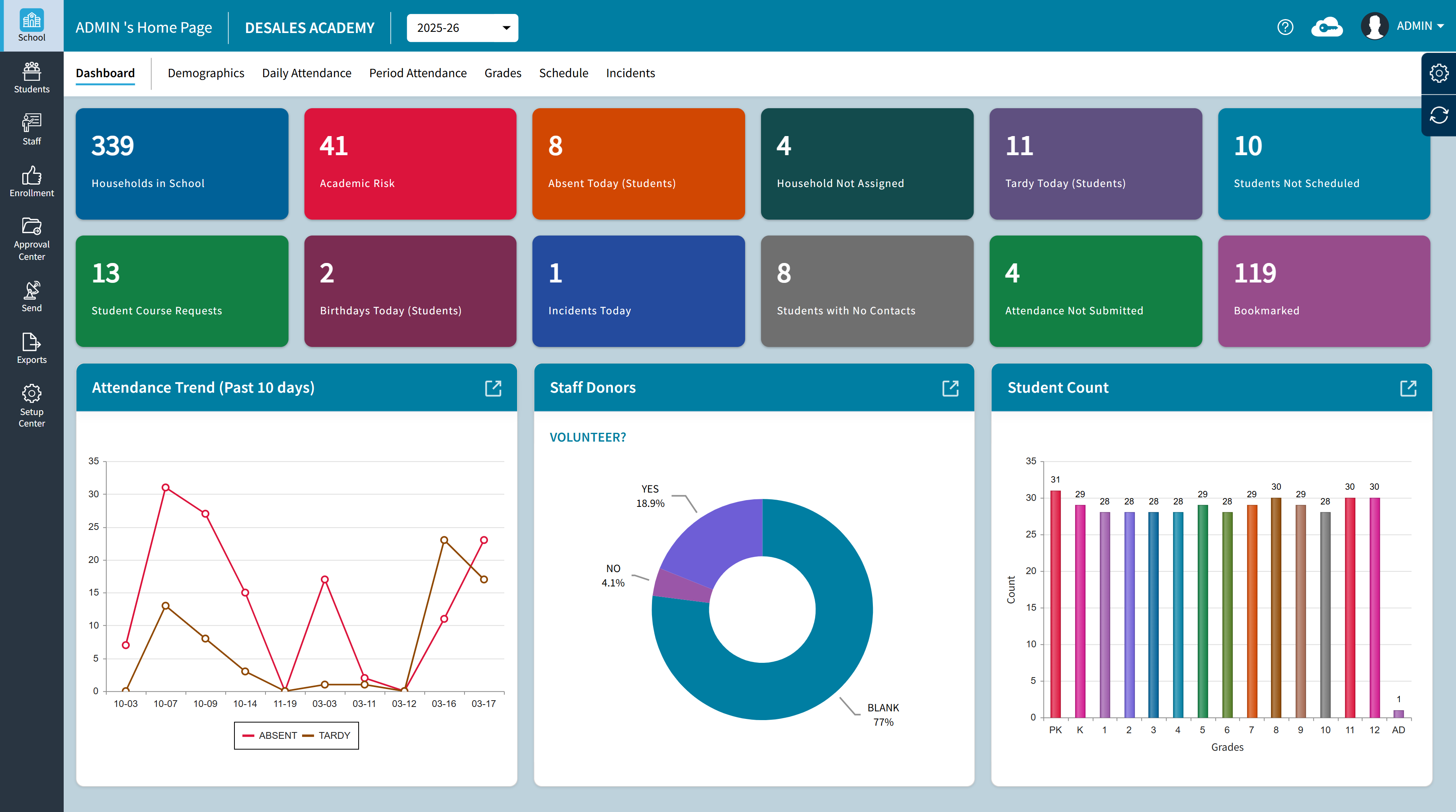 Screenshot of Schoolwide Dashboards in the AdminPlus Student Information System