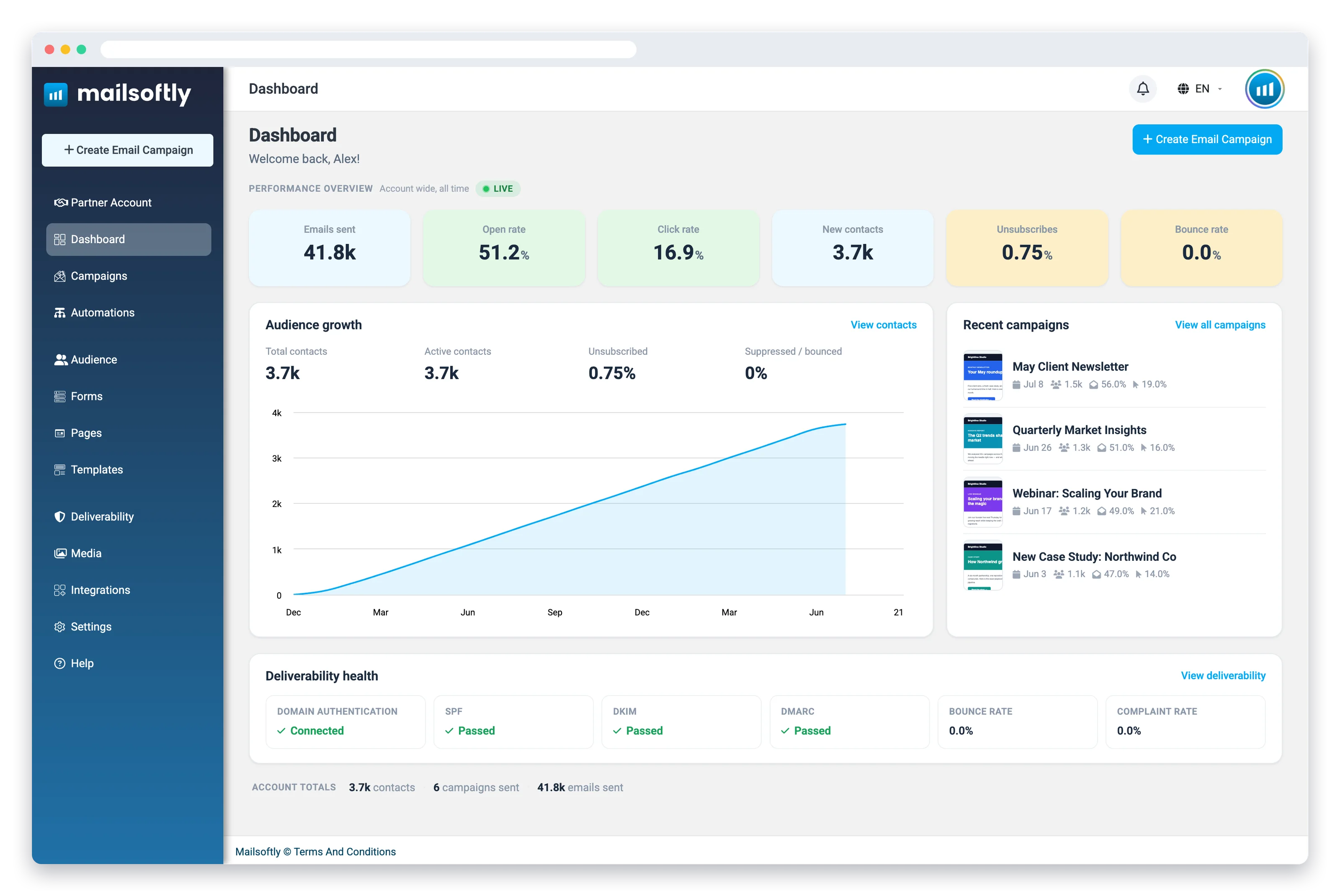 Screenshot of Dashboard