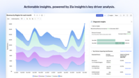 Screenshot of an example of the actionable insights, powered by Zia insights's key driver analysis.