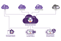 Screenshot of With zero dependence on error-prone threat detection methods such as data analytics, the Menlo Email Security email security solution protects every email user the instant it’s deployed.