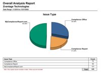 Screenshot of Issue Type Dashboard