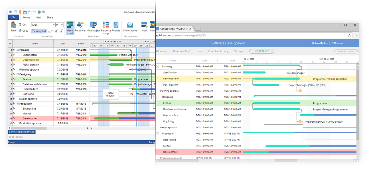 Screenshot of Integrated Project Management Workspace