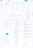 Screenshot of the main dashboard of a SocialEngine admin panel, providing an overview of website statistics, recent activity, and user management tools.