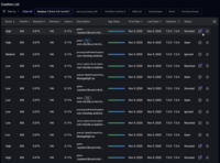 Screenshot of With Embrace intelligent Crash Reporting, mobile engineers get advanced groupings, tagging, scoring, and a complete play-by-play of every detail leading up to the crash so teams can get back to building amazing app experiences.