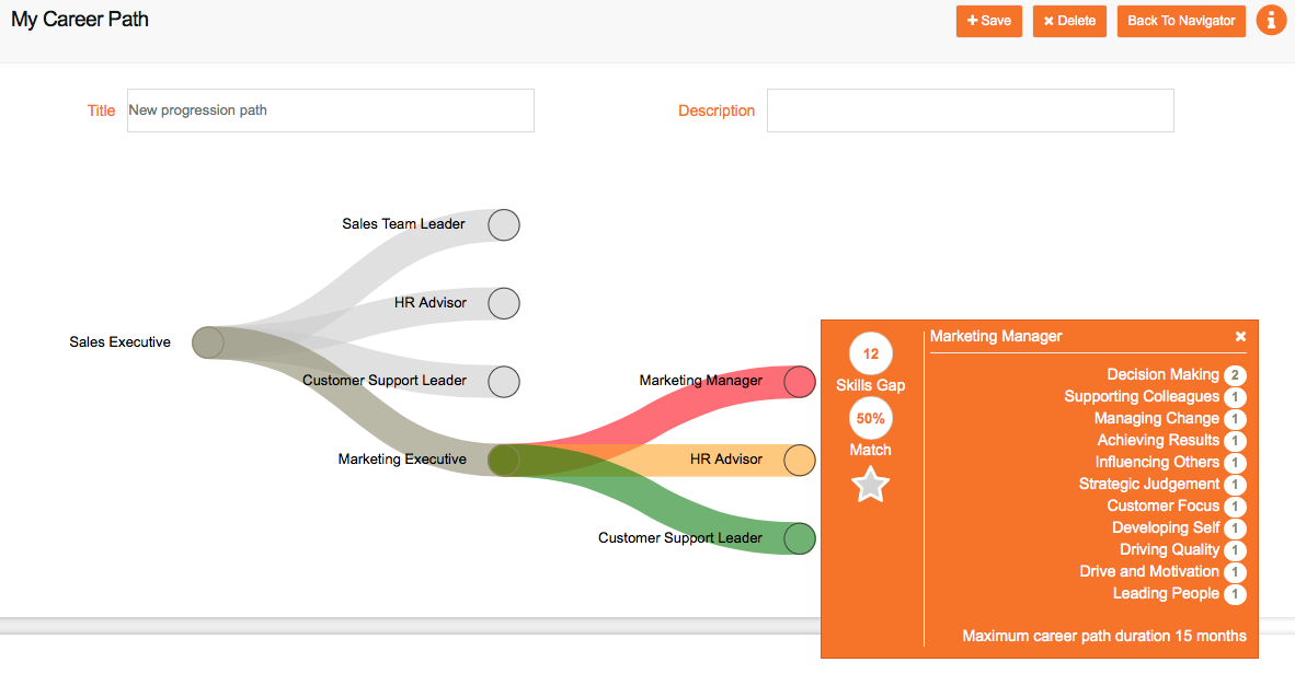 Screenshot of An employee developing a career path and seeing skills gaps