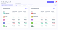 Screenshot of Team Productivity Trends