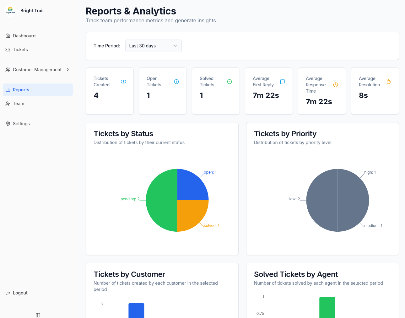 Screenshot of Reports