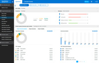 Screenshot of User efficiency report