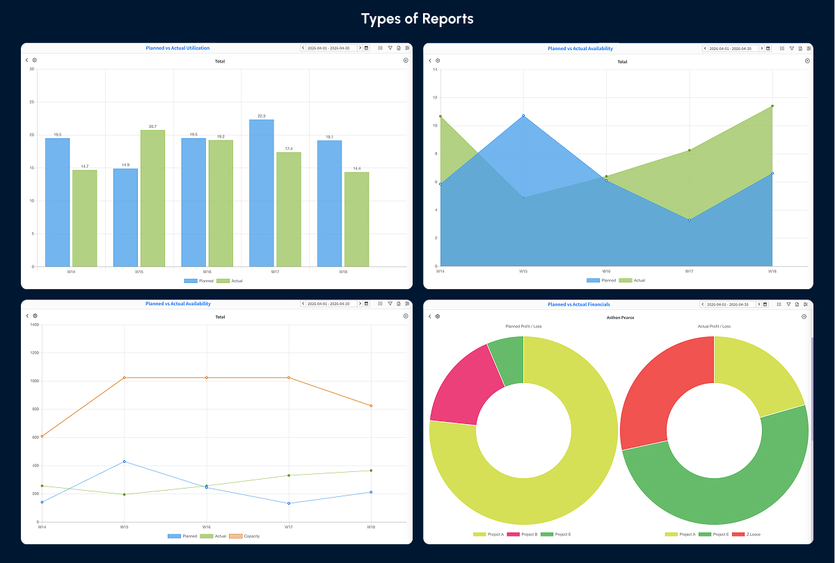 Screenshot of a view of performance with built-in management reports across utilization, availability, and financials.