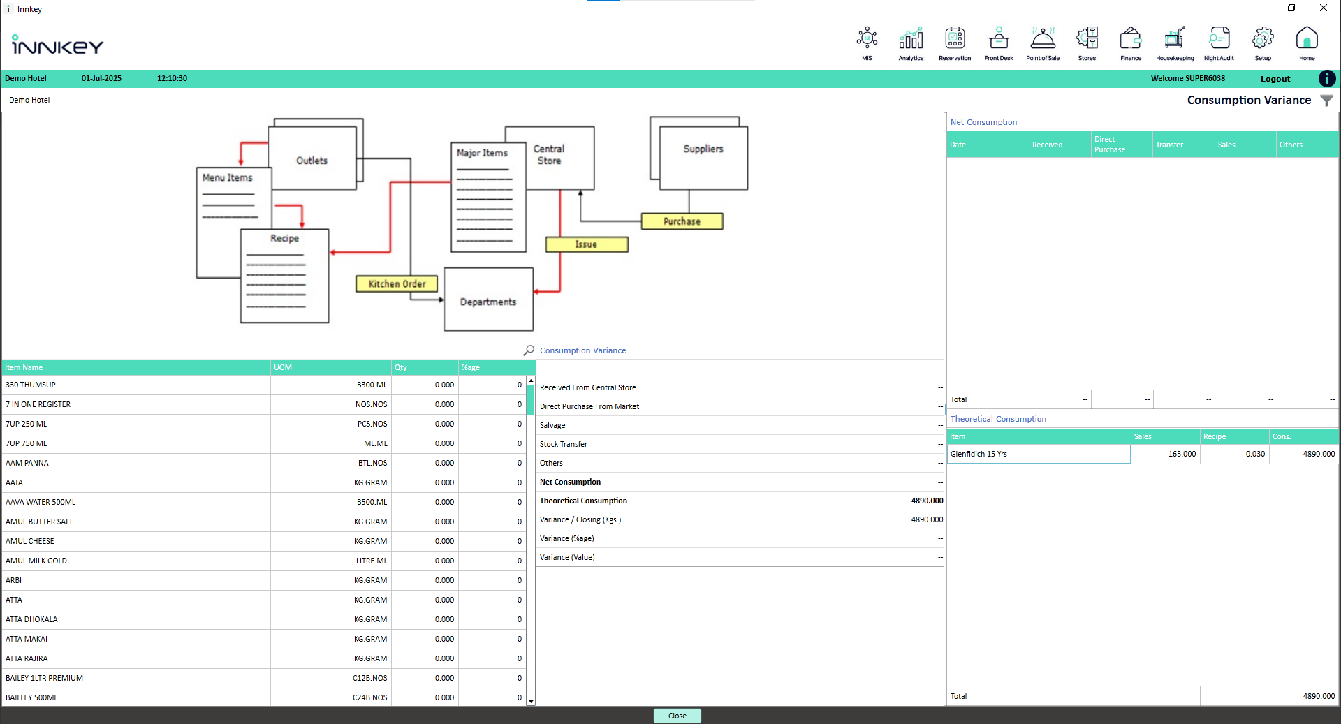 Screenshot of where to monitor theoretical versus actual inventory consumption in real time. Identify wastage, control costs, and improve food & beverage profitability.