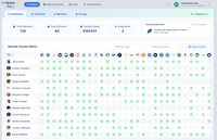 Screenshot of the centralized dashboard that provides full visibility into software access at an organization
