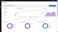 Screenshot of The IBM Turbonomic On-prem Executive Dashboard, an out of the box dashboard that allow users to rapidly communicate value to executives. This view shows the savings opportunities realized and not yet realized over any time period.