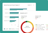 Screenshot of an example of the available competitive intelligence. Viewers can analyze the competition's strategy and compare market share in both AI and traditional search to identify opportunities.