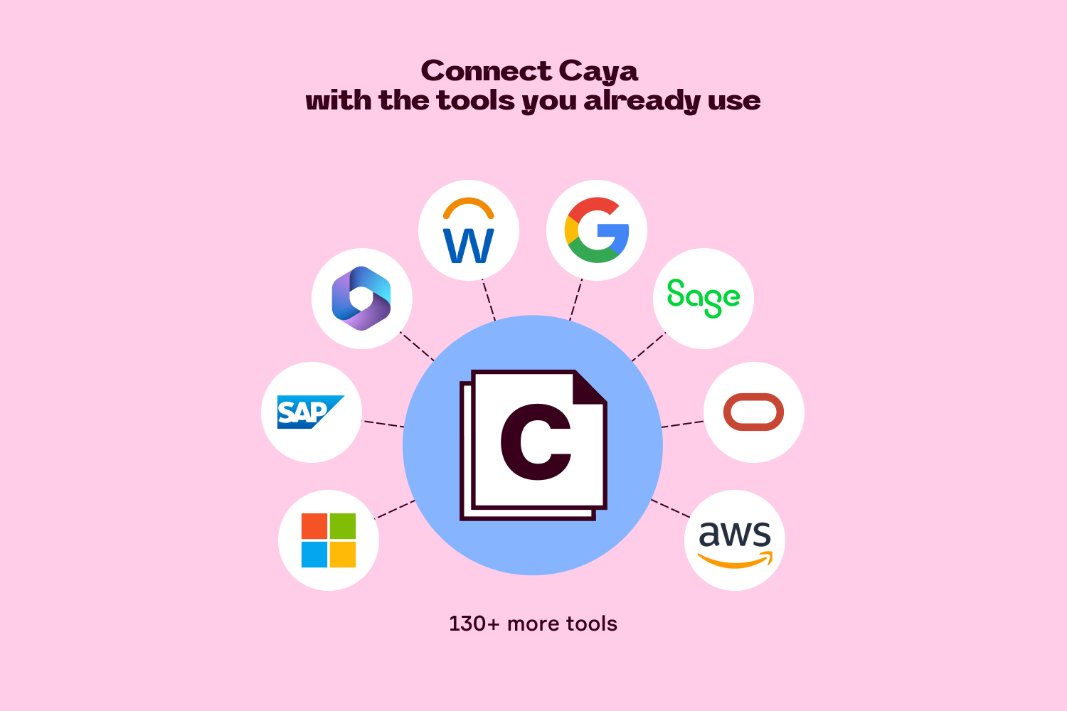 Screenshot of Connect Caya with the tools you already use