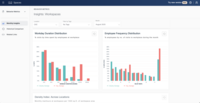 Screenshot of Cisco Spaces – Behavior Metrics App