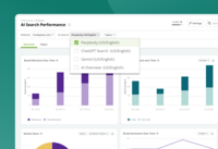 Screenshot of Conductor's AI search performance metrics. Conductor helps to ensure a brand appears everywhere audience searches—from ChatGPT and Perplexity to Google AIO and AI Mode.