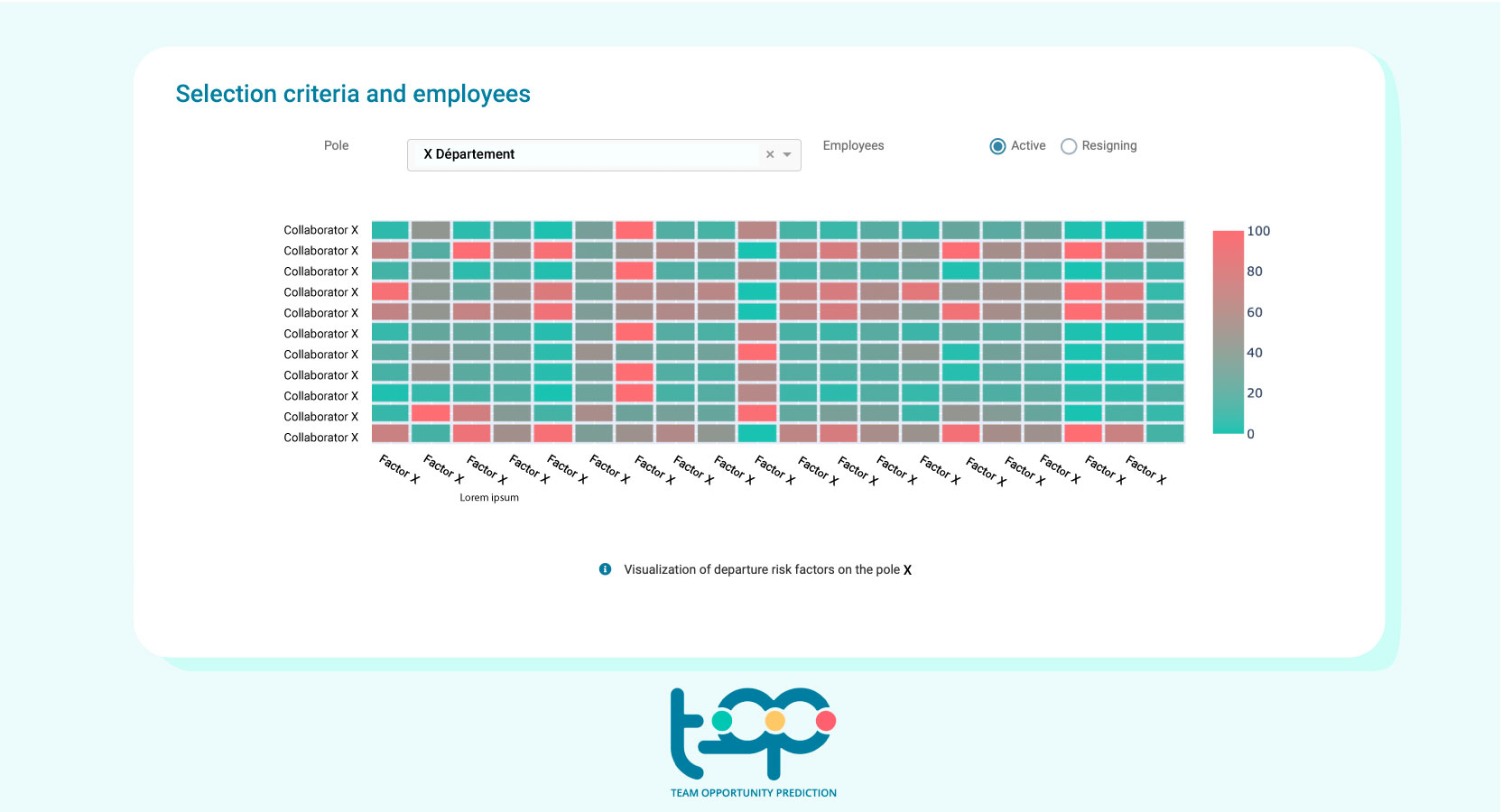 Screenshot of We visulize your employee engagement in each pole