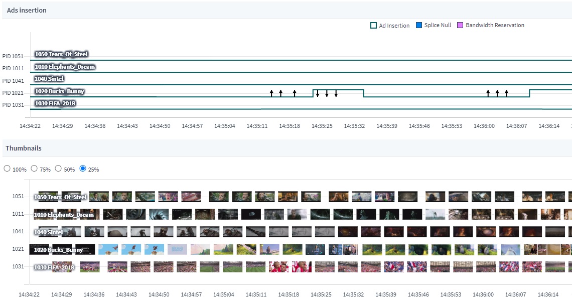 Screenshot of Ads Thumbnails. Displays thumbnails and monitoring data for triggered ad insertion events
