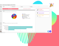 Screenshot of Performance reviews, pulse surveys and measuring company culture
