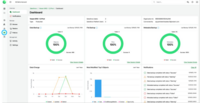 Screenshot of Veeam Data Cloud for Salesforce Dashboard