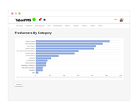 Screenshot of ive dashboards give hiring managers up-to-the minute status of your freelance workforce. Bespoke management reporting gives you the finance or performance reporting you need.