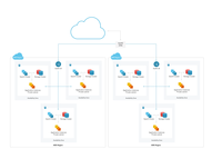 Screenshot of the Auth0 Identity Access Management platform, built on AWS. It is designed to deliver a universal authentication and authorization as a service for web, mobile and legacy applications.to 7000+ customers worldwide.