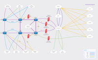 Screenshot of a network diagram with annotations